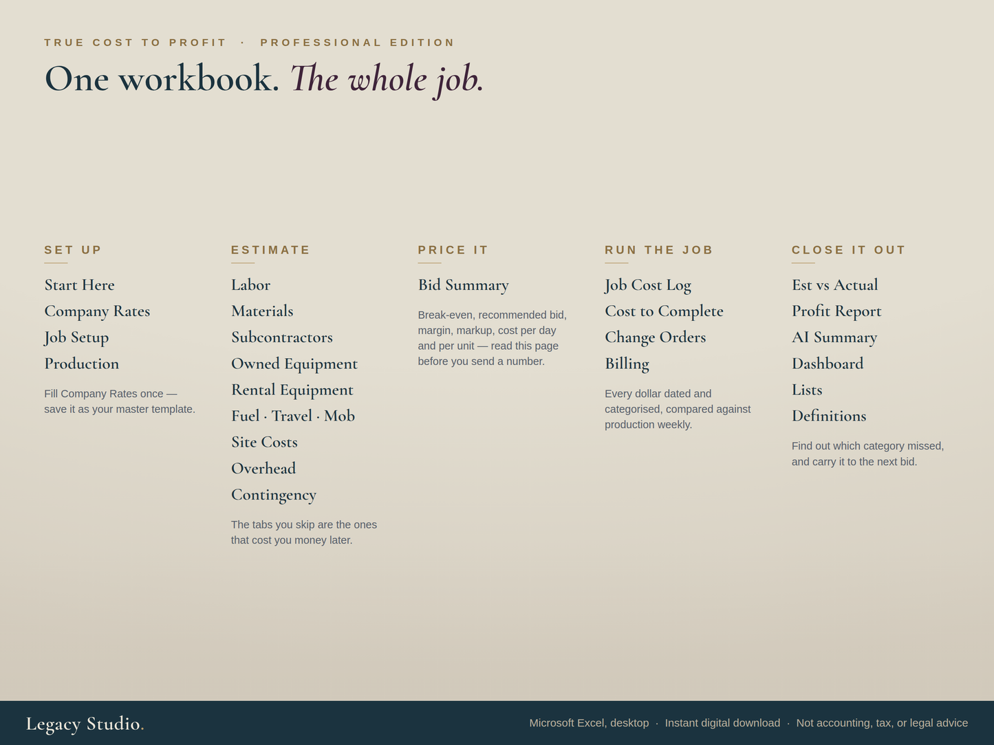 True Cost to Profit - Bid Planning & Job Profit Workbook (Professional Edition)